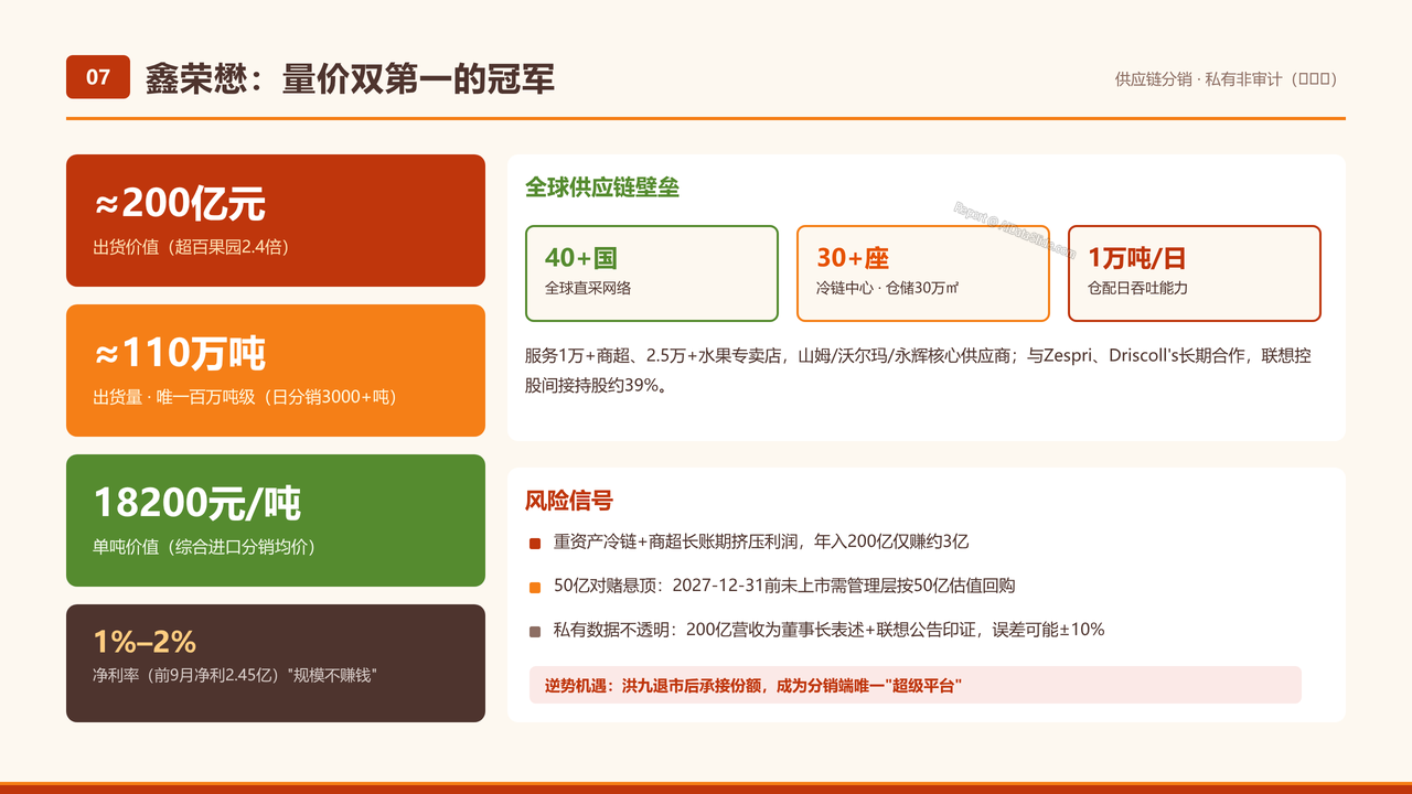 全国水果产业五强2025财年出货量与出货价值对比分析报告 - 鑫荣懋:量价双第一的冠军