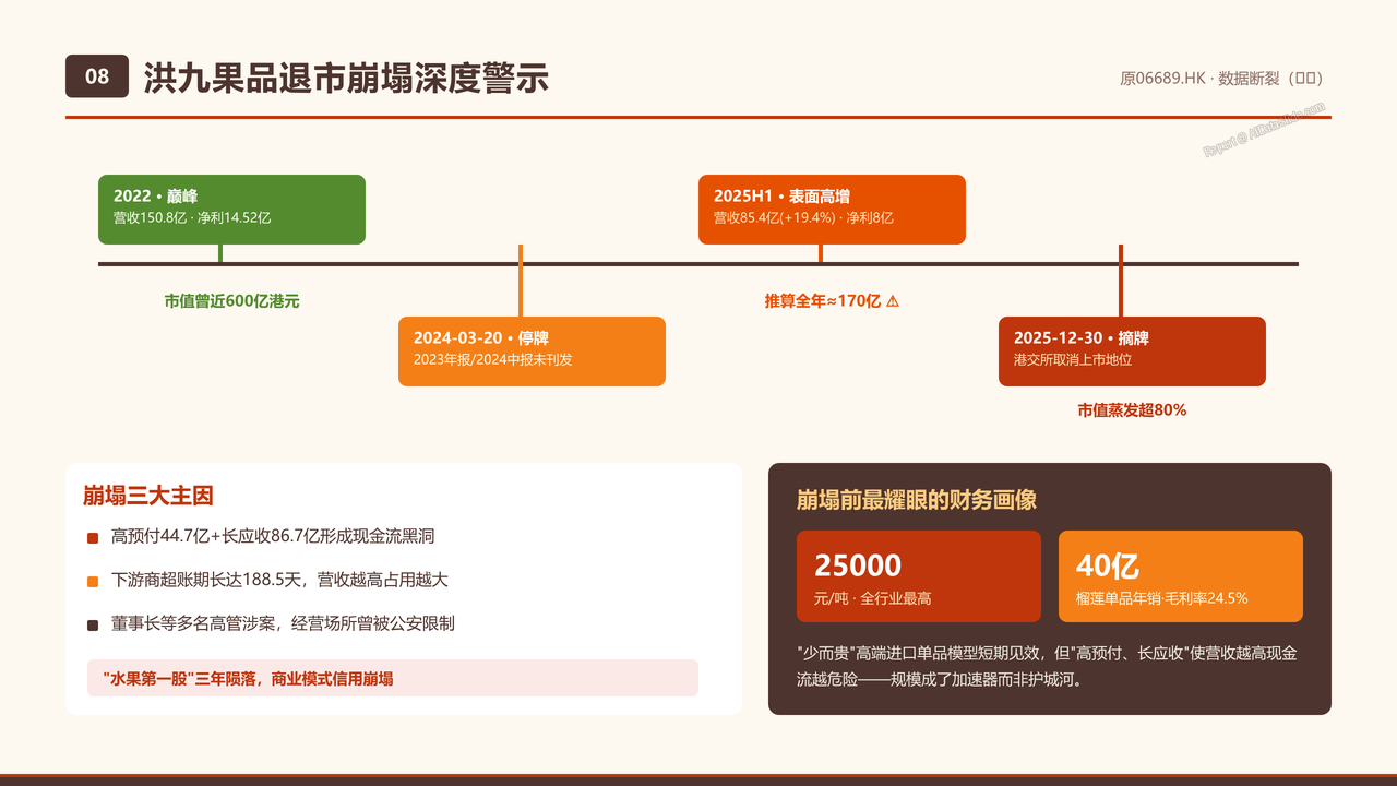 全国水果产业五强2025财年出货量与出货价值对比分析报告 - 洪九果品退市崩塌深度警示