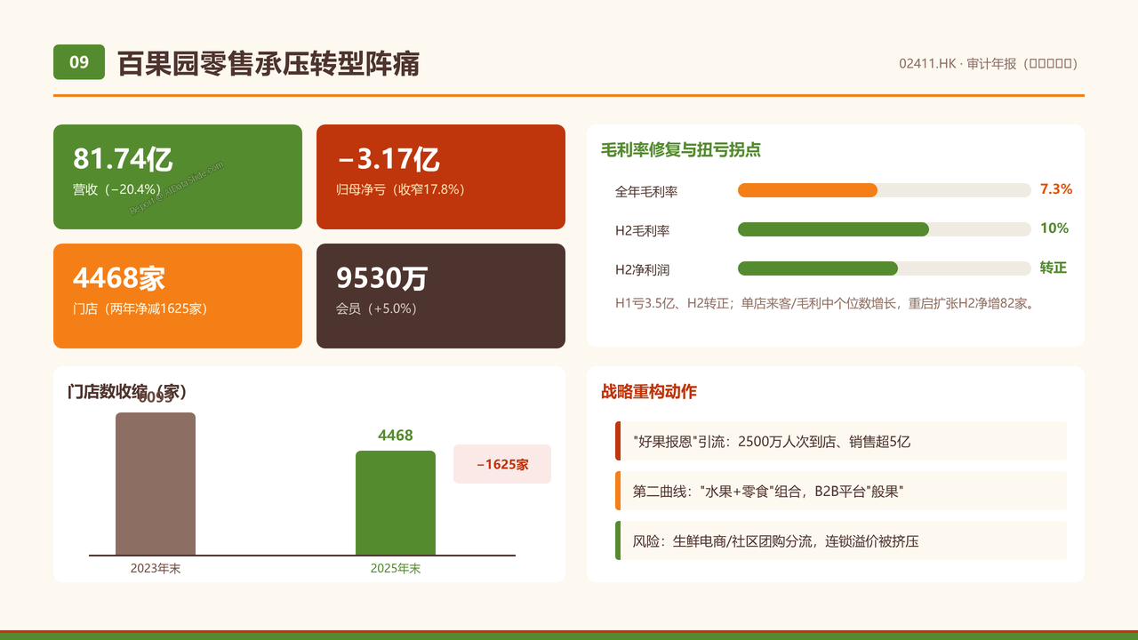 全国水果产业五强2025财年出货量与出货价值对比分析报告 - 百果园零售承压转型阵痛