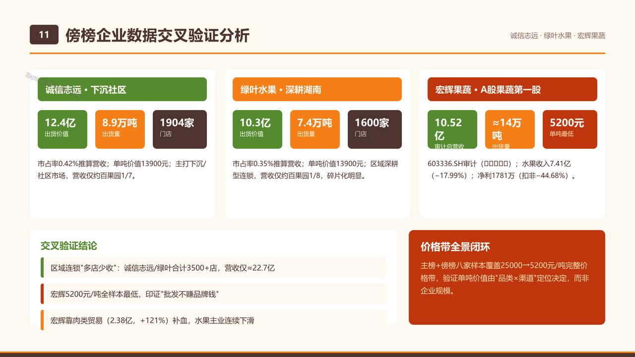全国水果产业五强2025财年出货量与出货价值对比分析报告 - 傍榜企业数据交叉验证分析