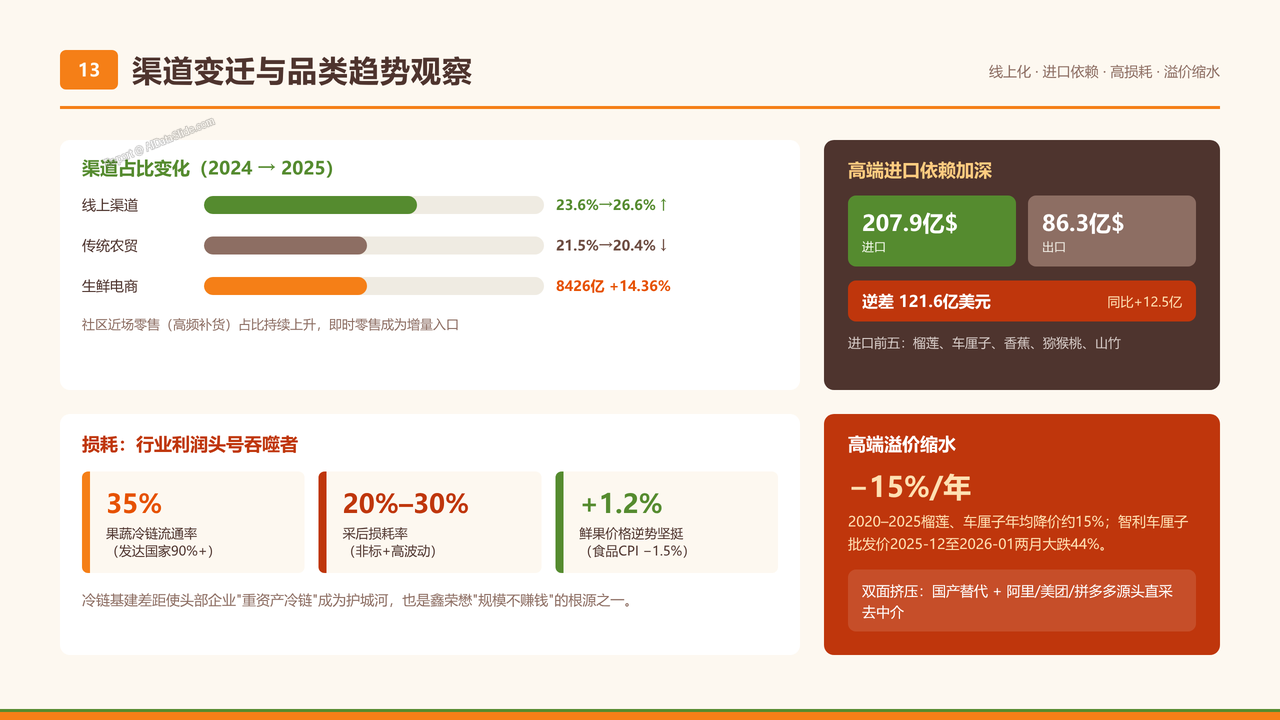 全国水果产业五强2025财年出货量与出货价值对比分析报告 - 渠道变迁与品类趋势观察