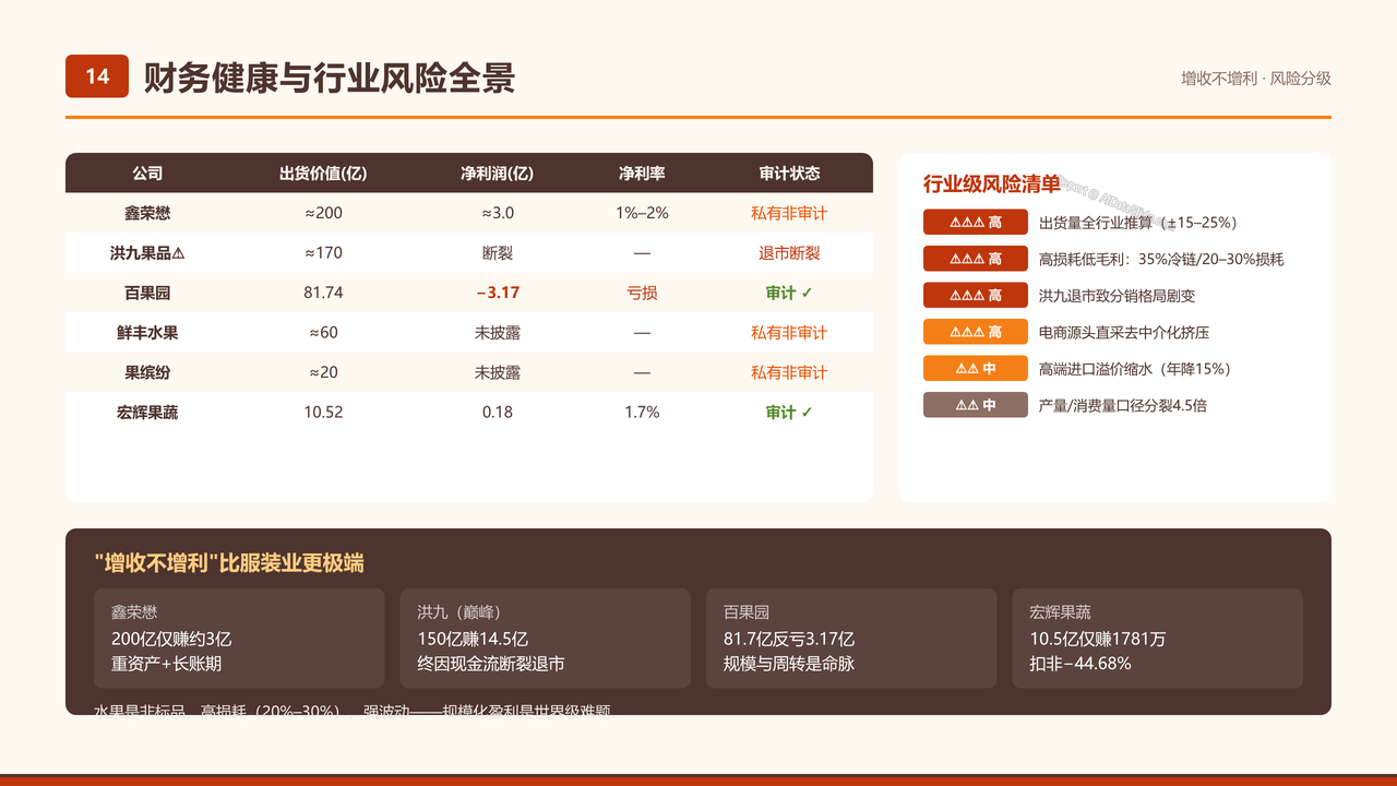 全国水果产业五强2025财年出货量与出货价值对比分析报告 - 财务健康与行业风险全景