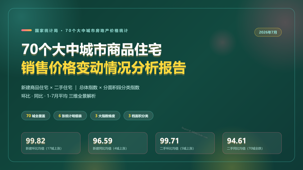2026年7月份70个大中城市商品住宅销售价格变动情况分析报告 - cover