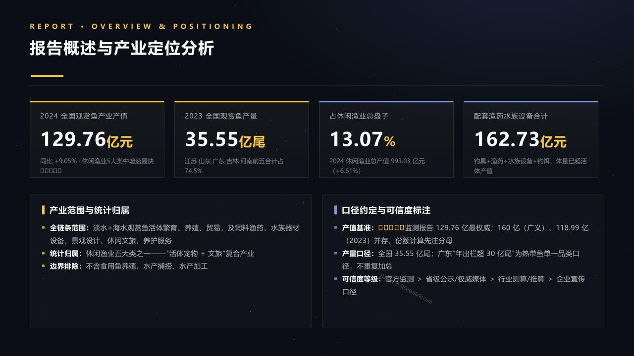 中国观赏鱼产业发展研究报告分析报告2026年9月 - 报告概述与产业定位分析