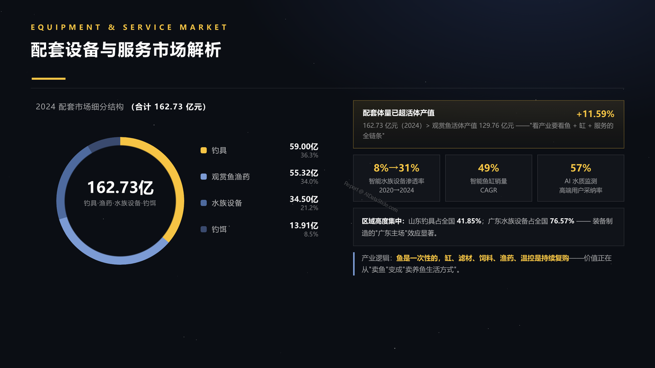 中国观赏鱼产业发展研究报告分析报告2026年9月 - 配套设备与服务市场解析