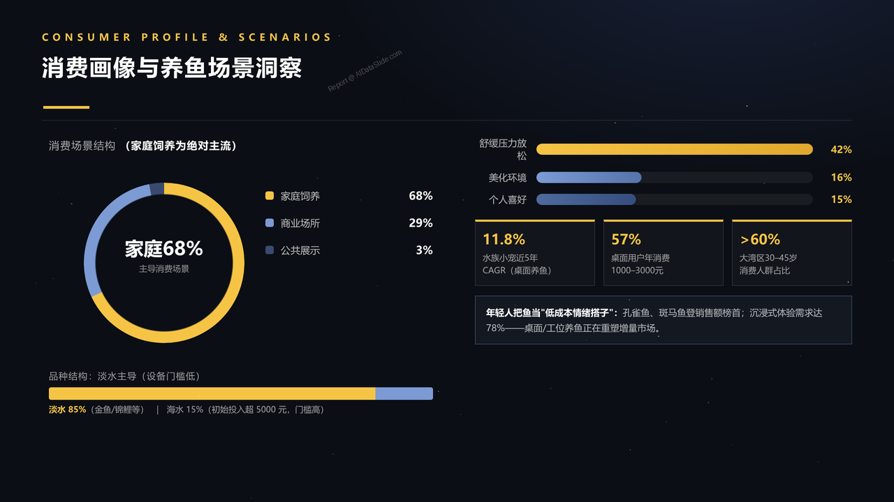 中国观赏鱼产业发展研究报告分析报告2026年9月 - 消费画像与养鱼场景洞察
