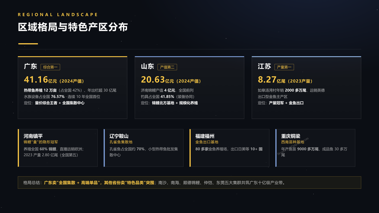 中国观赏鱼产业发展研究报告分析报告2026年9月 - 区域格局与特色产区分布
