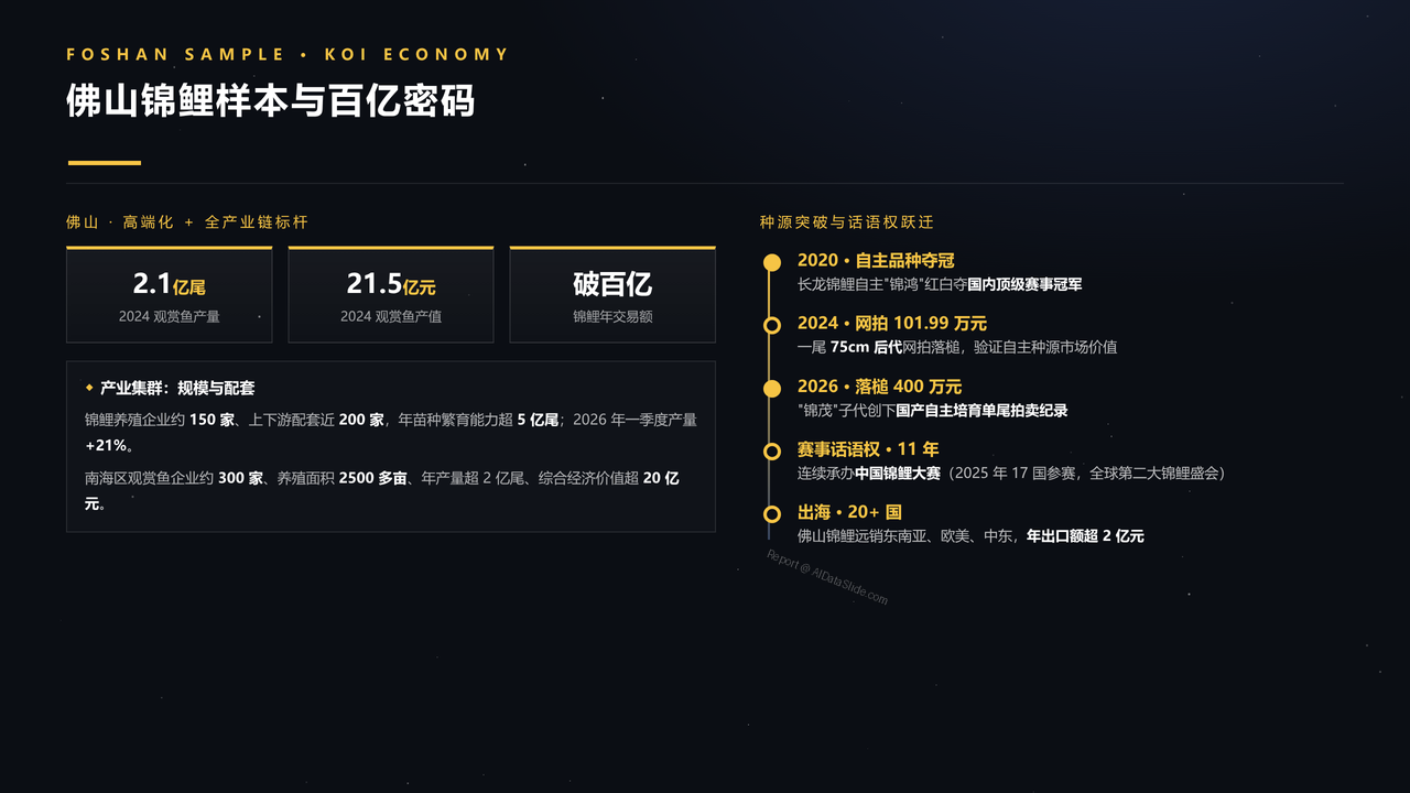 中国观赏鱼产业发展研究报告分析报告2026年9月 - 佛山锦鲤样本与百亿密码