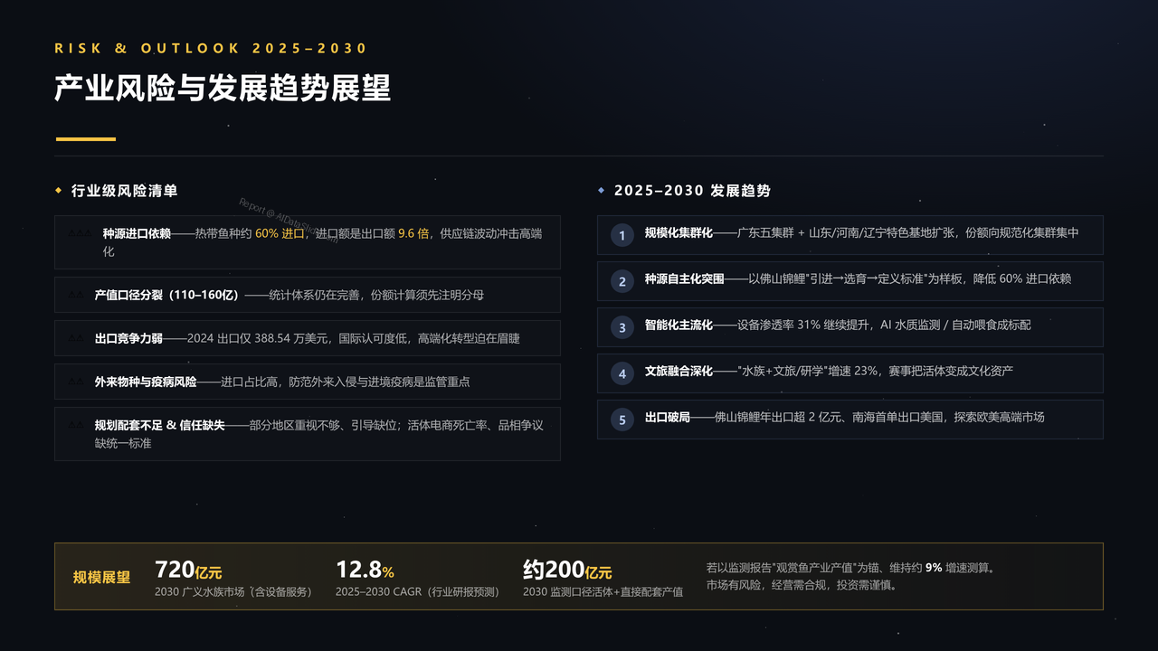 中国观赏鱼产业发展研究报告分析报告2026年9月 - 产业风险与发展趋势展望