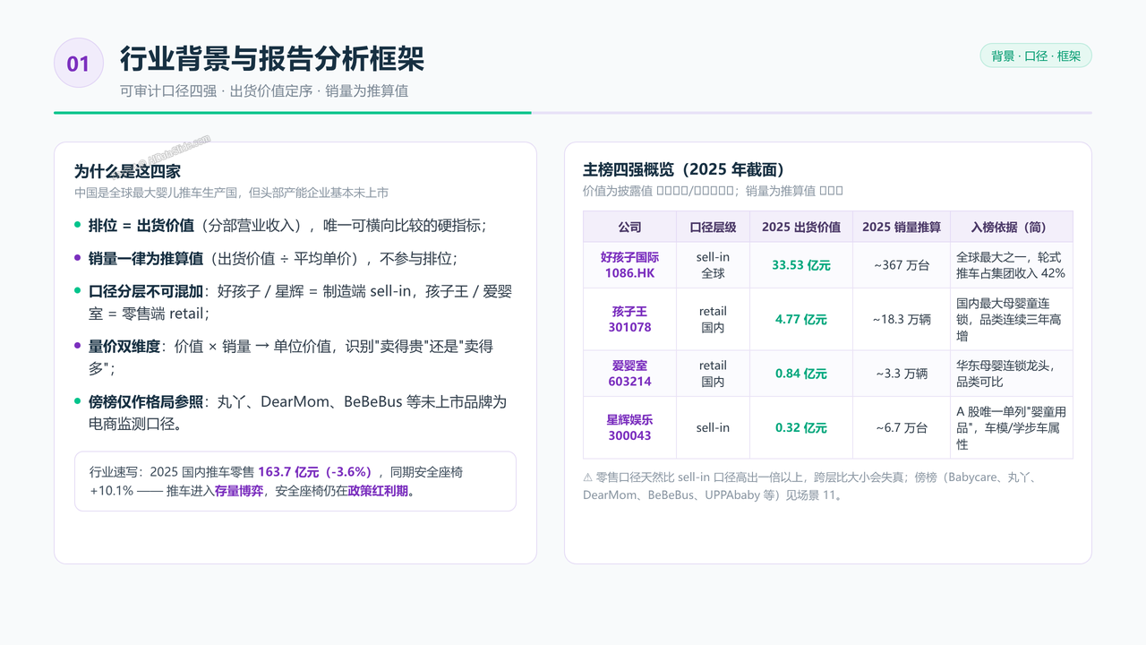 中国儿童手推车头部企业三年销量与价值对比分析报告(2023-2026) - 行业背景与报告分析框架