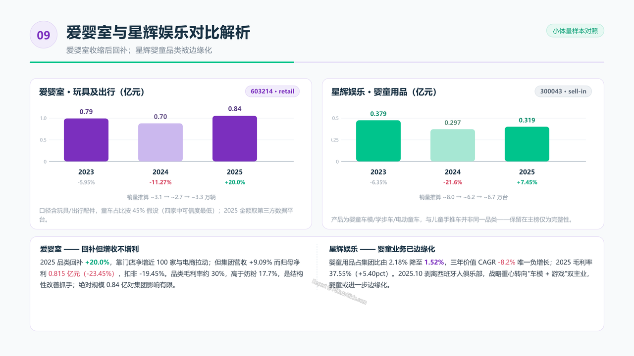 中国儿童手推车头部企业三年销量与价值对比分析报告(2023-2026) - 爱婴室与星辉娱乐对比解析