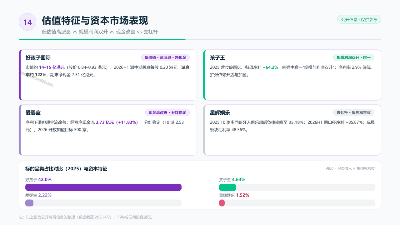 中国儿童手推车头部企业三年销量与价值对比分析报告(2023-2026) - 估值特征与资本市场表现