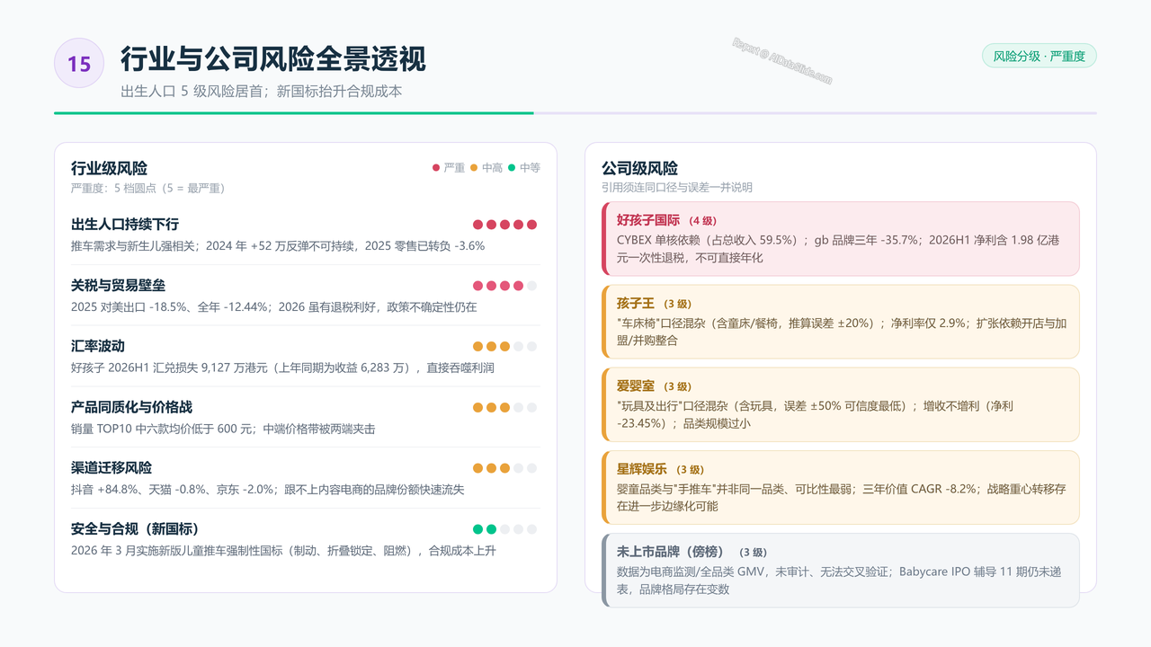 中国儿童手推车头部企业三年销量与价值对比分析报告(2023-2026) - 行业与公司风险全景透视