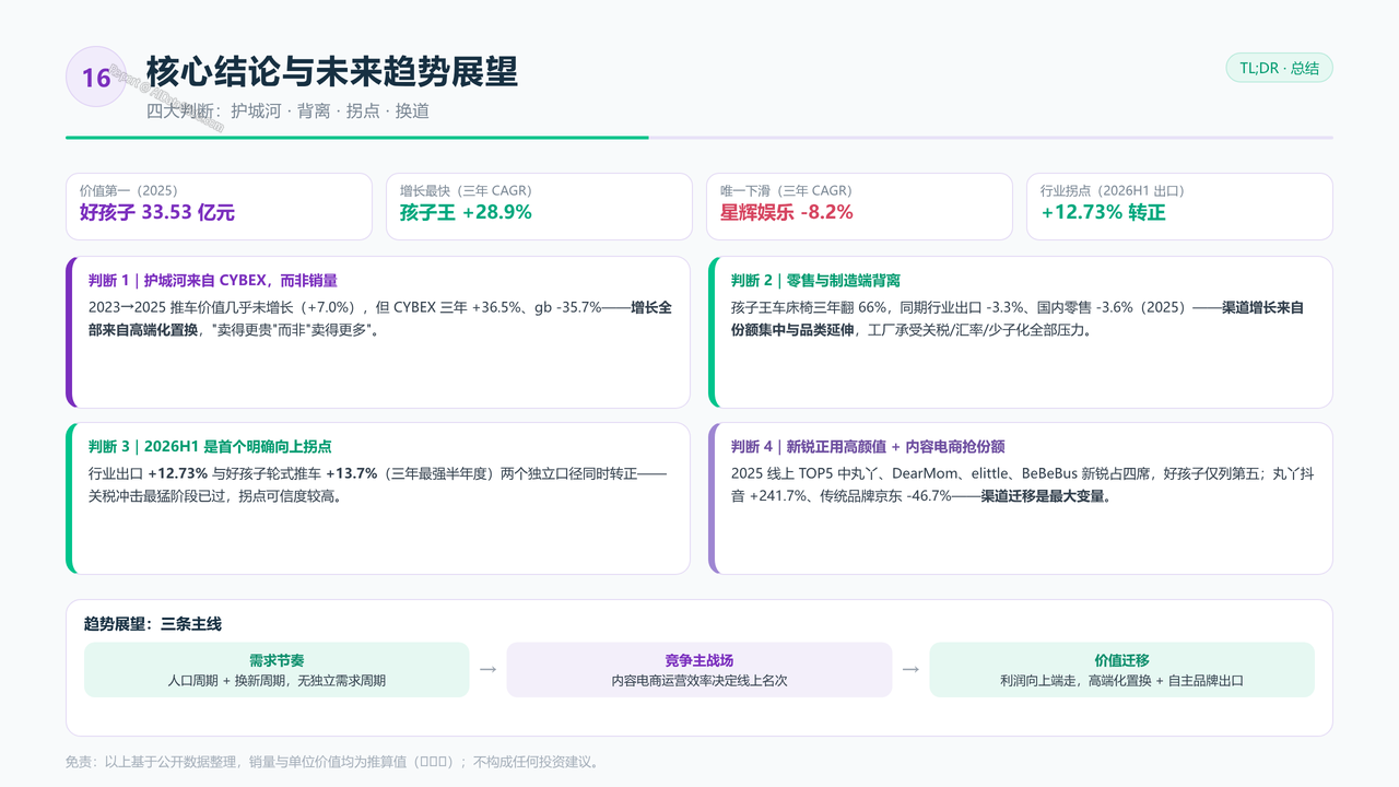 中国儿童手推车头部企业三年销量与价值对比分析报告(2023-2026) - 核心结论与未来趋势展望