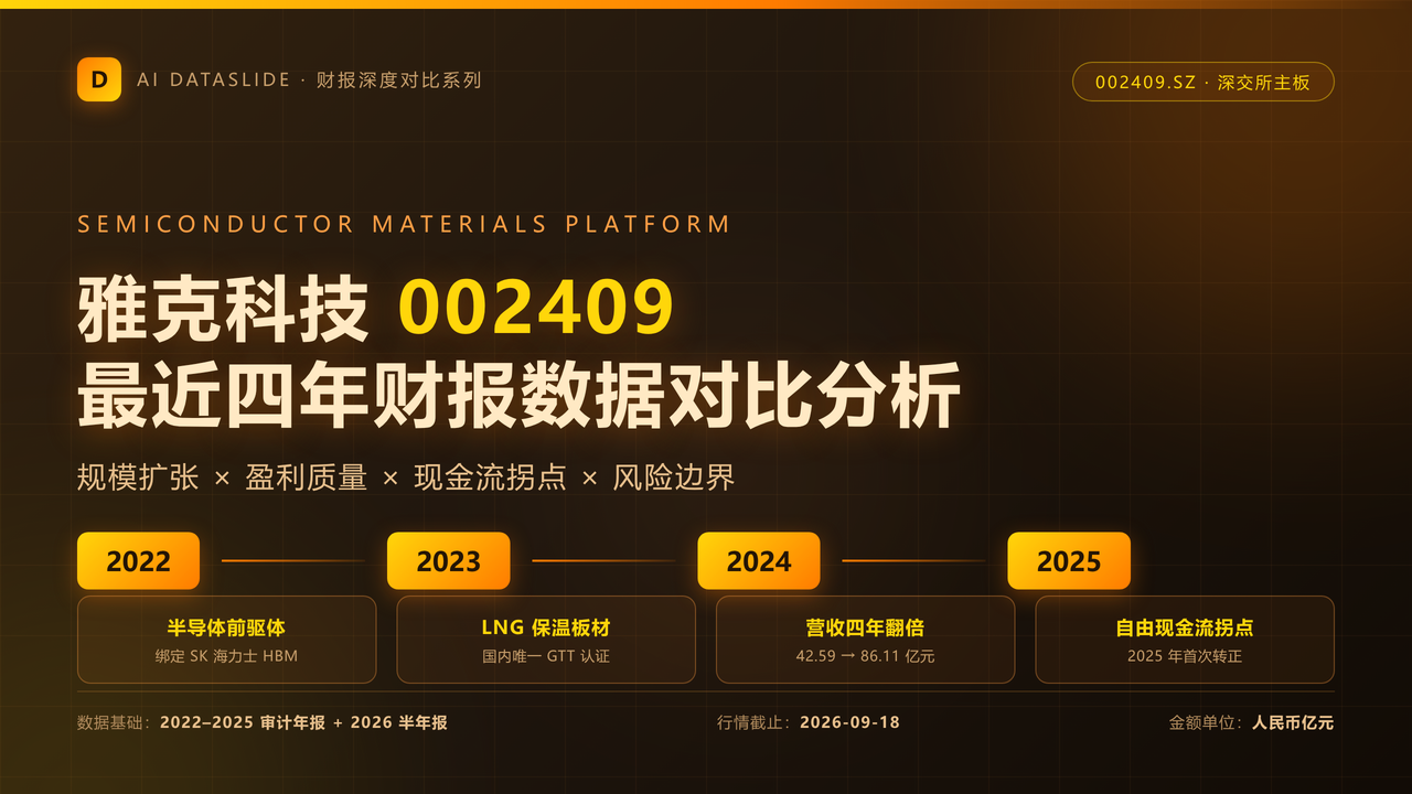 雅克科技(002409)最近四年财报数据对比分析-2022-2025分析报告 缩略图