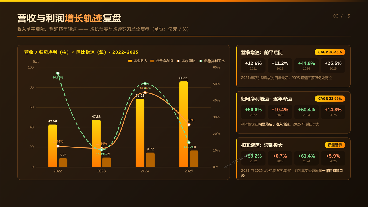 雅克科技（002409）最近四年财报数据对比分析-2022-2025分析报告 - 营收与利润增长轨迹复盘