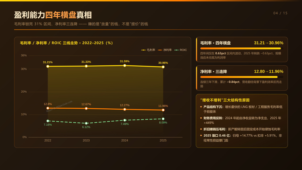 雅克科技（002409）最近四年财报数据对比分析-2022-2025分析报告 - 盈利能力四年横盘真相