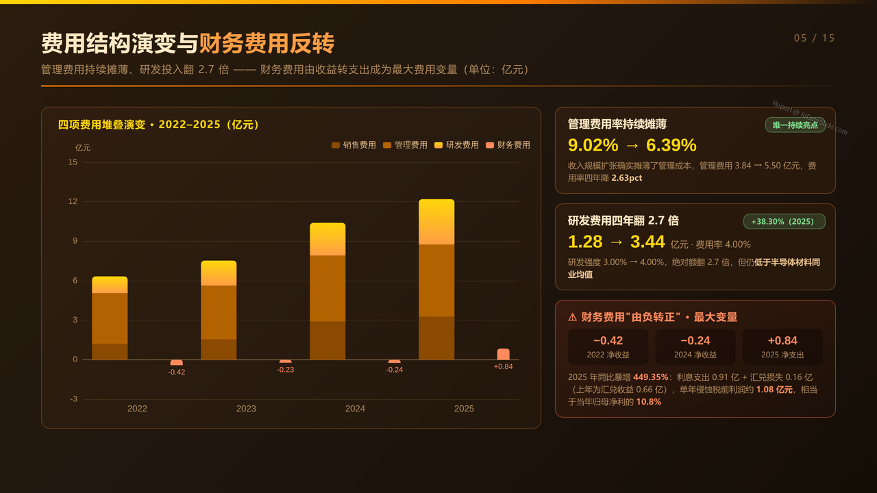 雅克科技（002409）最近四年财报数据对比分析-2022-2025分析报告 - 费用结构演变与财务费用