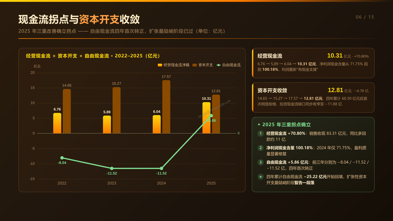 雅克科技（002409）最近四年财报数据对比分析-2022-2025分析报告 - 现金流拐点与资本开支