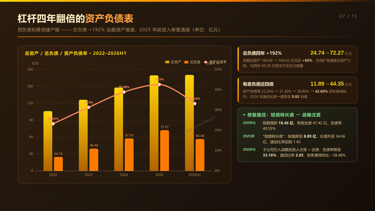 雅克科技（002409）最近四年财报数据对比分析-2022-2025分析报告 - 杠杆四年翻倍的资产负债表