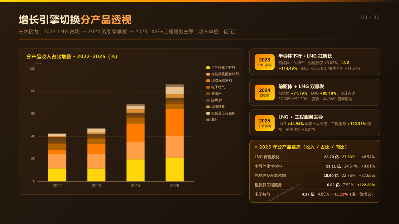 雅克科技（002409）最近四年财报数据对比分析-2022-2025分析报告 - 增长引擎切换分产品透视