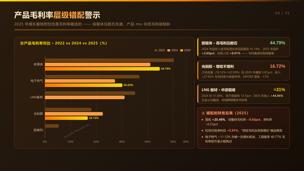 雅克科技（002409）最近四年财报数据对比分析-2022-2025分析报告 - 产品毛利率层级结构错配
