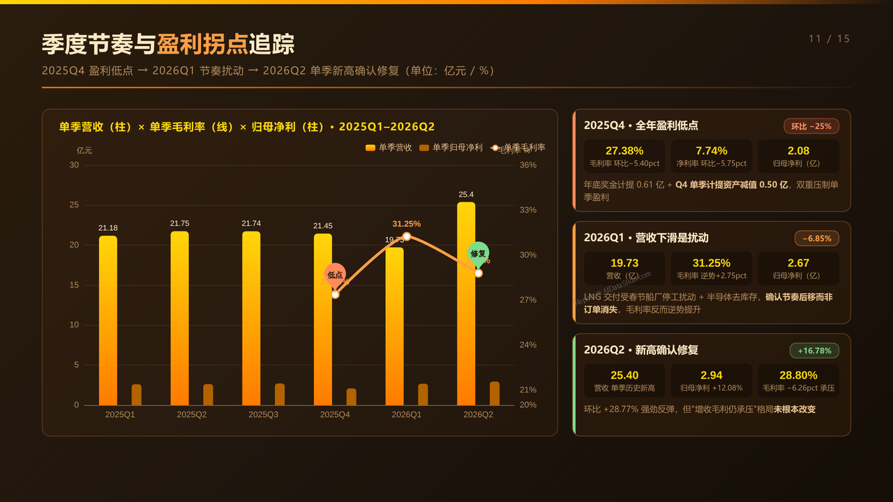 雅克科技（002409）最近四年财报数据对比分析-2022-2025分析报告 - 季度节奏与盈利拐点追踪