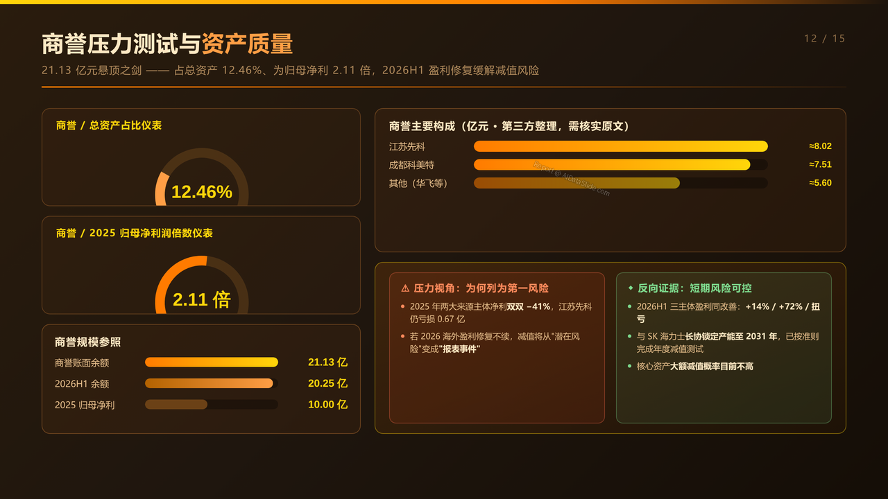 雅克科技（002409）最近四年财报数据对比分析-2022-2025分析报告 - 商誉压力测试与资产质量
