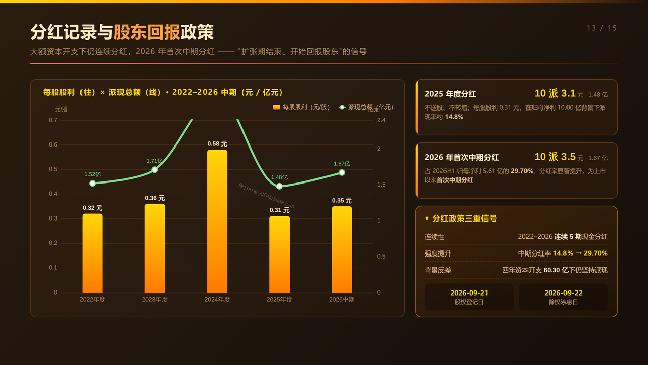雅克科技（002409）最近四年财报数据对比分析-2022-2025分析报告 - 分红记录与股东回报政策
