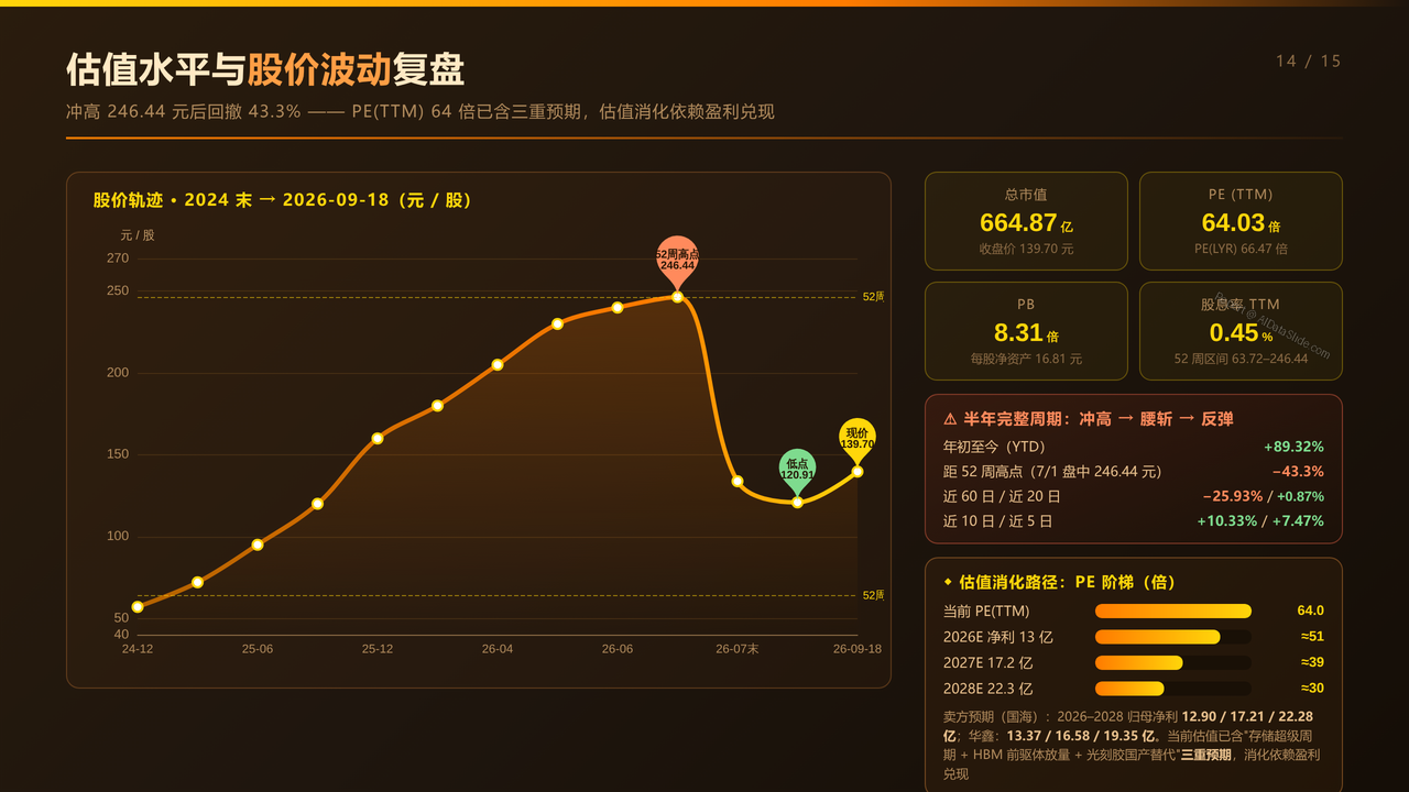 雅克科技（002409）最近四年财报数据对比分析-2022-2025分析报告 - 估值水平与股价波动复盘