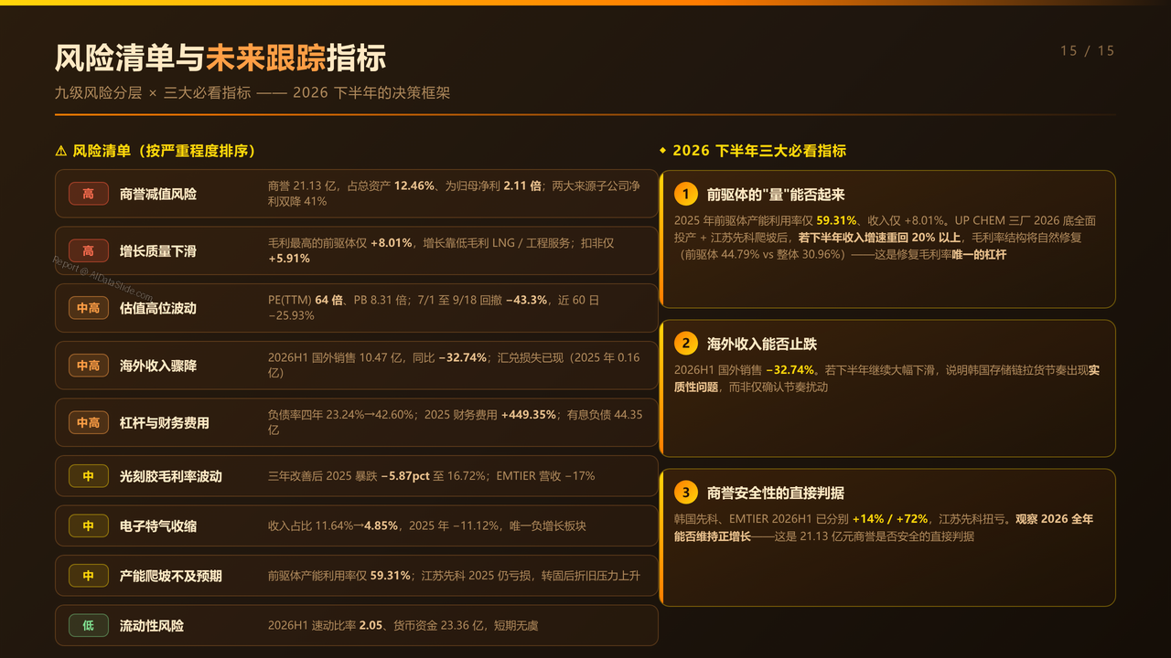 雅克科技（002409）最近四年财报数据对比分析-2022-2025分析报告 - 风险清单与未来跟踪指标