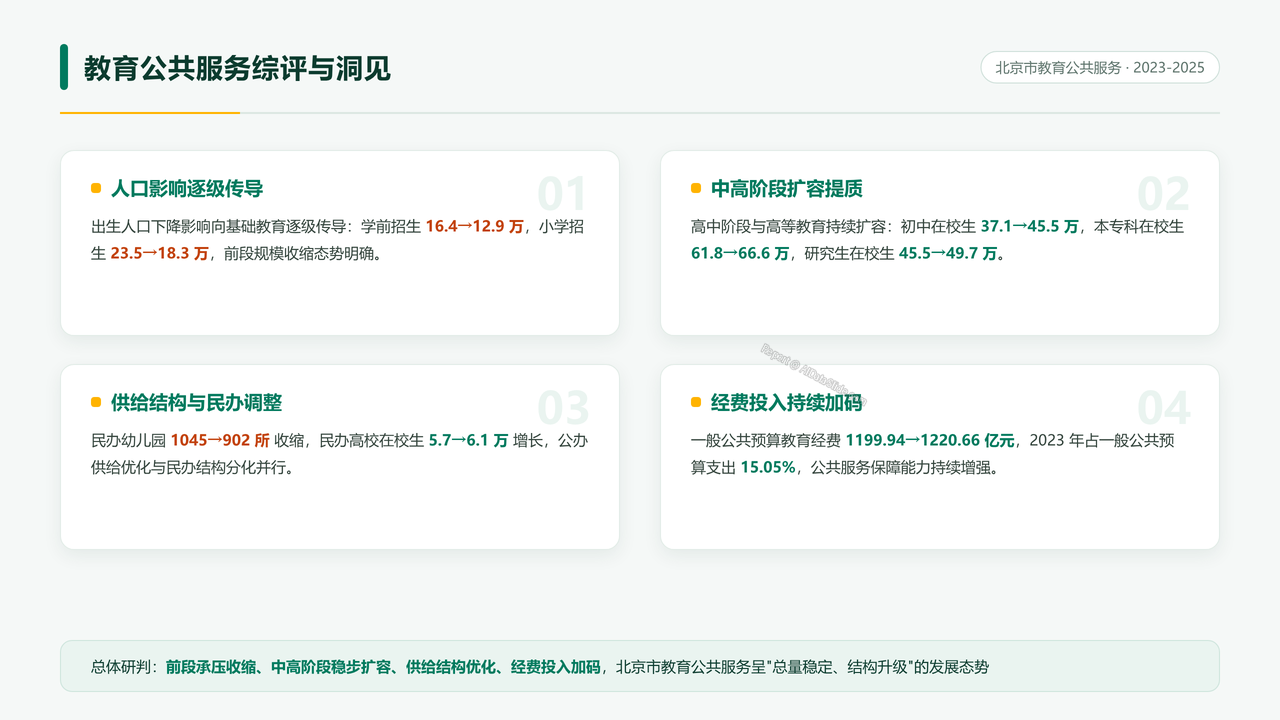 北京市2023-2025年度教育公共服务统计数据分析报告 - 09 教育公共服务综评与洞见