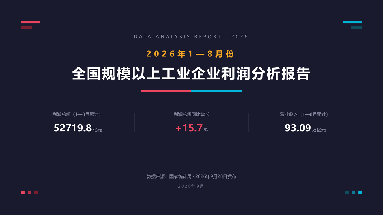 2026年1—8月份全国规模以上工业企业利润分析报告