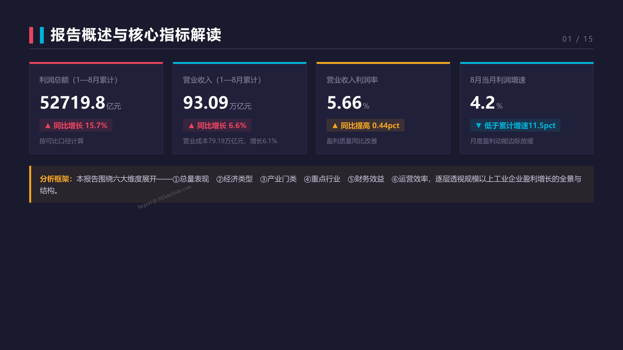 2026年1—8月份全国规模以上工业企业利润分析报告 - 报告概述与核心指标解读