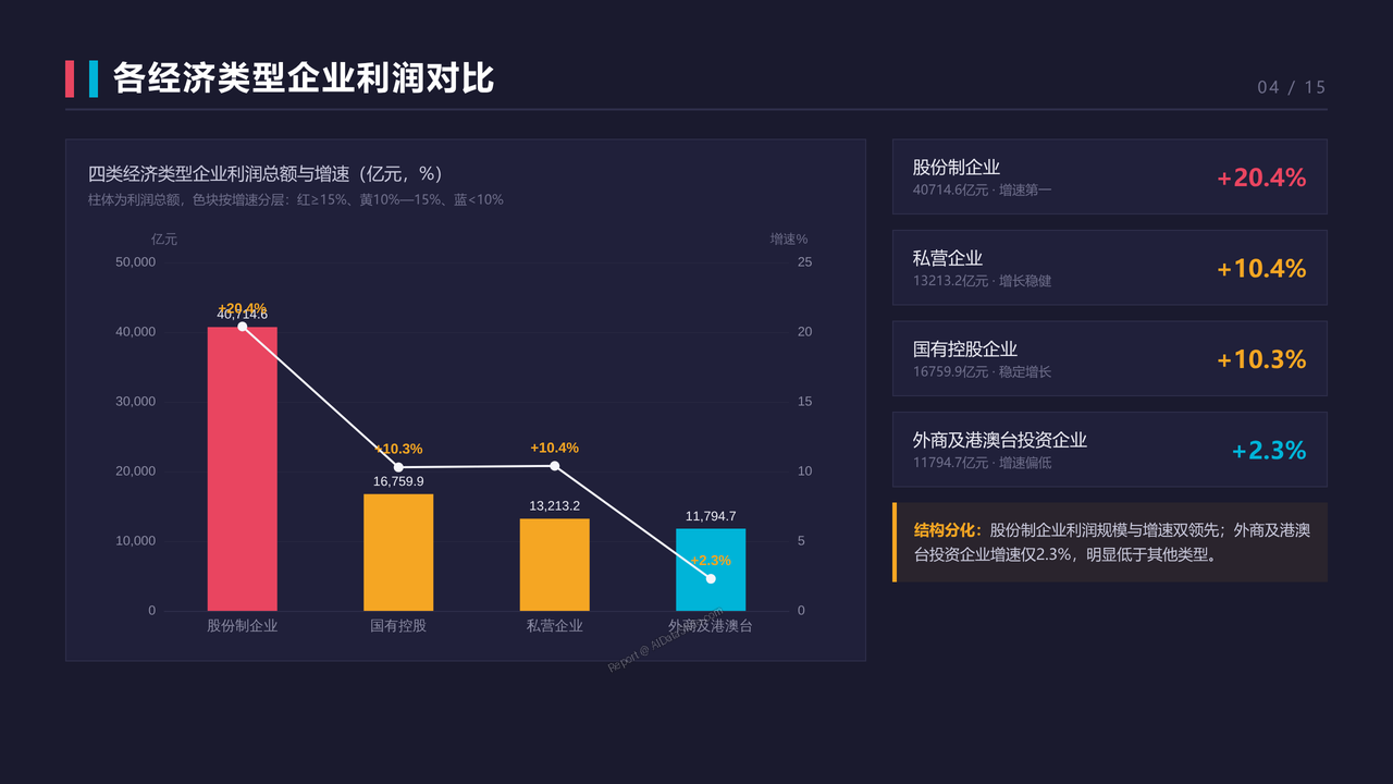 2026年1—8月份全国规模以上工业企业利润分析报告 - 各经济类型企业利润对比