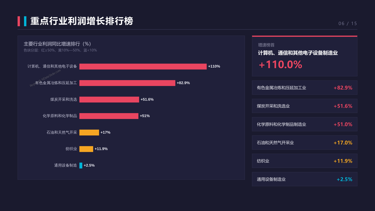 2026年1—8月份全国规模以上工业企业利润分析报告 - 重点行业利润增长排行榜