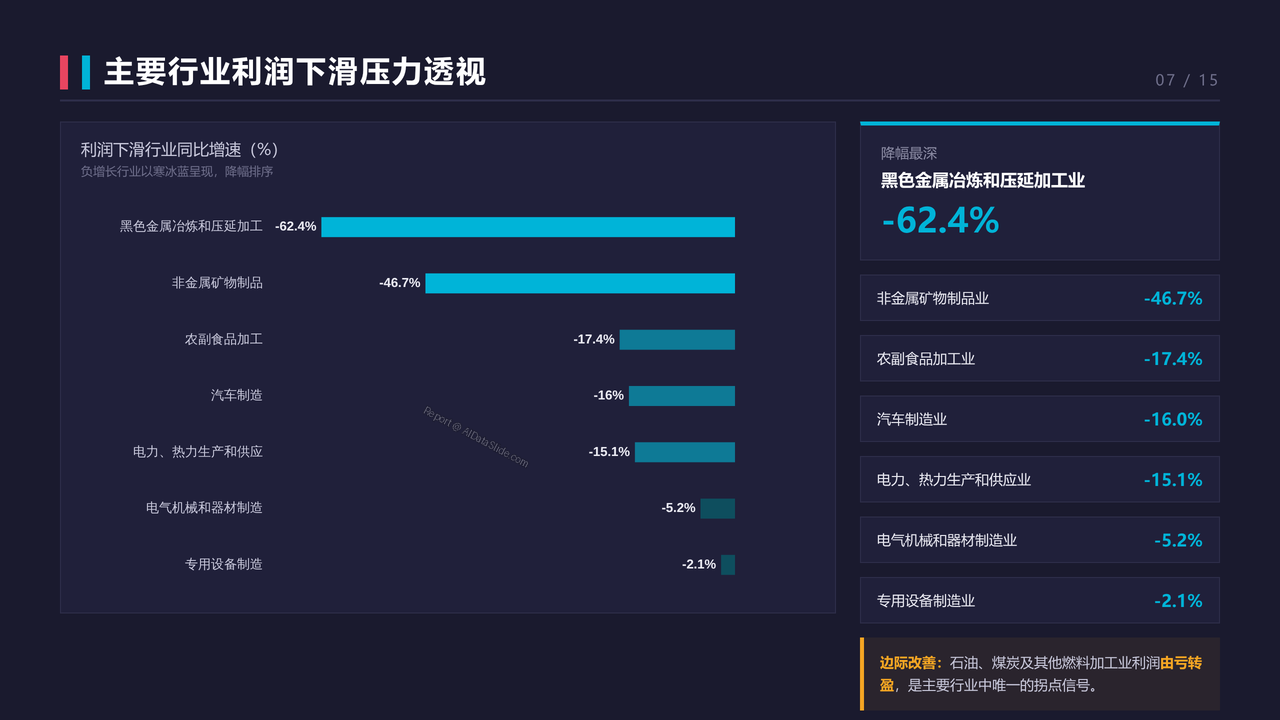 2026年1—8月份全国规模以上工业企业利润分析报告 - 主要行业利润下滑压力透视