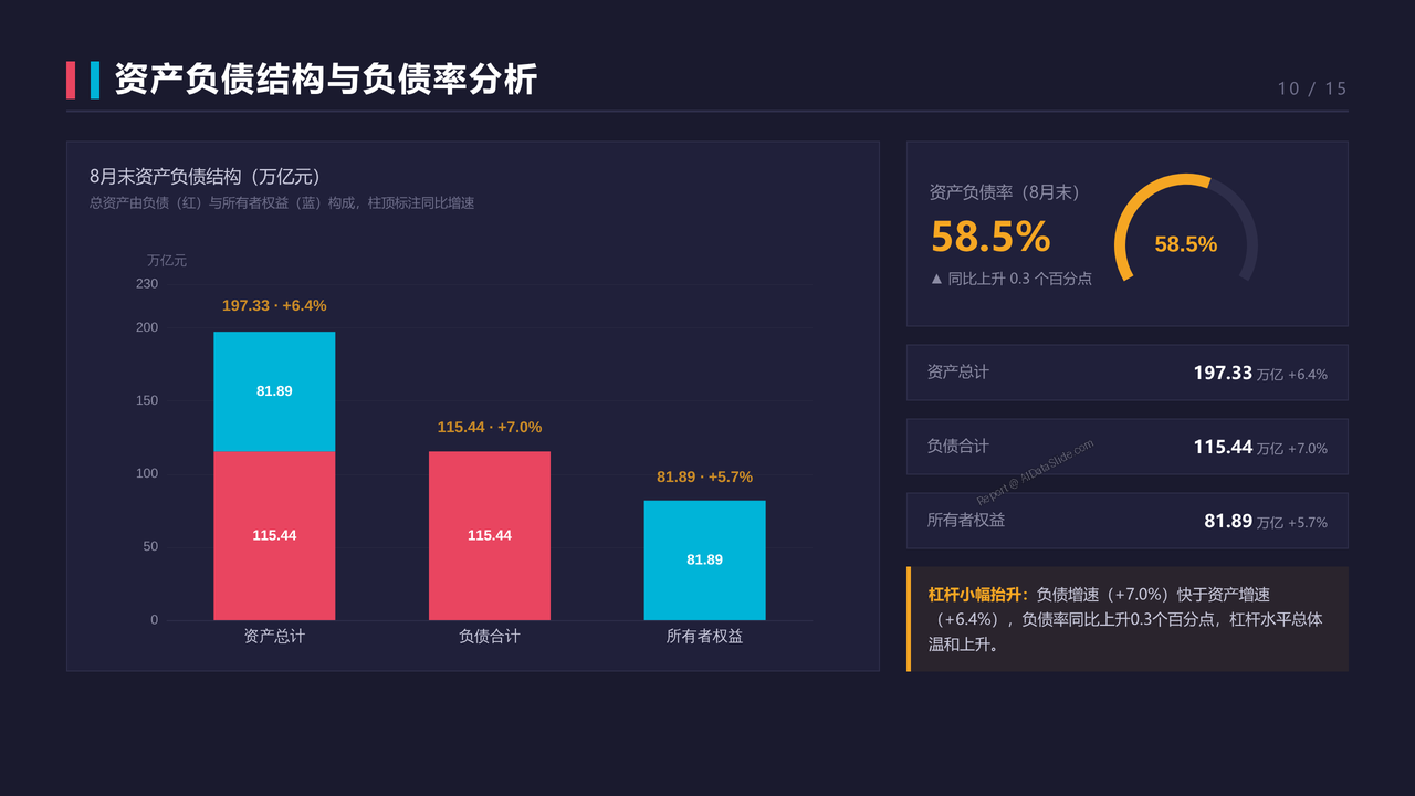 2026年1—8月份全国规模以上工业企业利润分析报告 - 资产负债结构与负债率分析