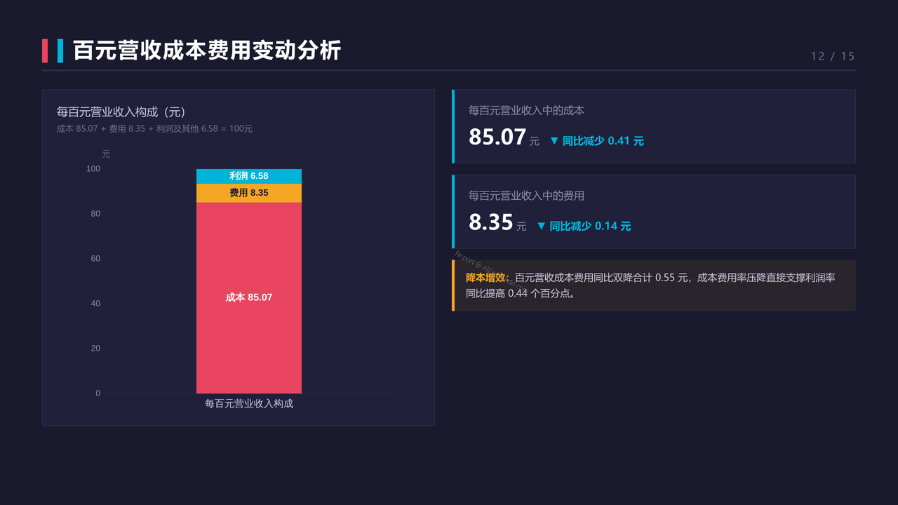 2026年1—8月份全国规模以上工业企业利润分析报告 - 百元营收成本费用变动分析