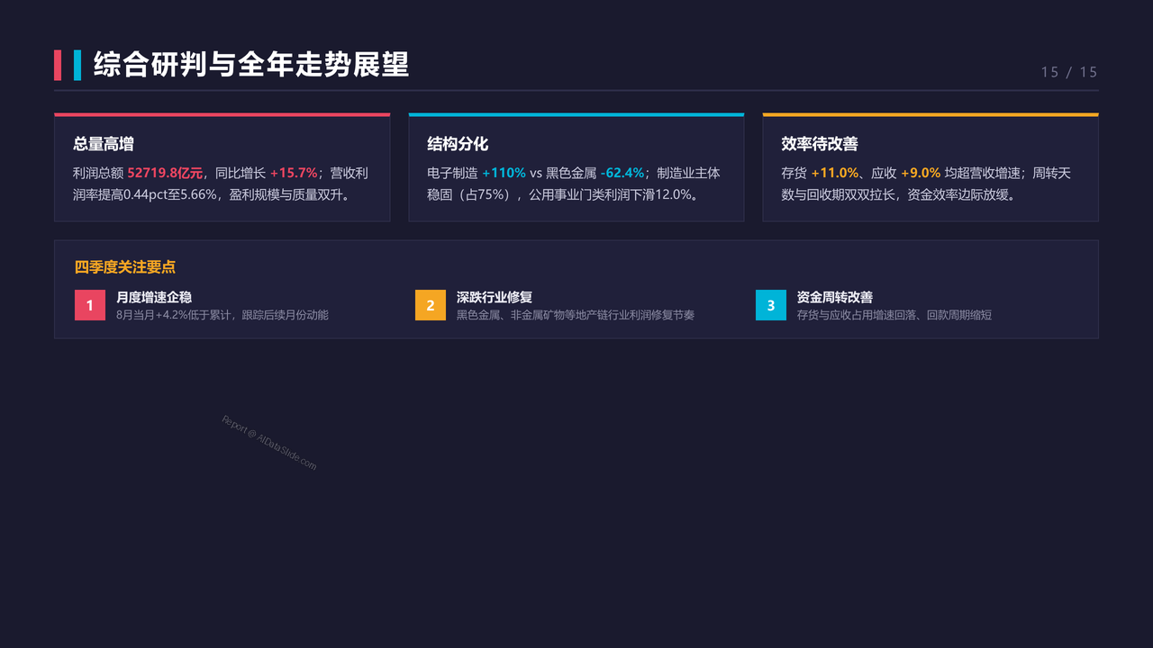 2026年1—8月份全国规模以上工业企业利润分析报告 - 综合研判与全年走势展望