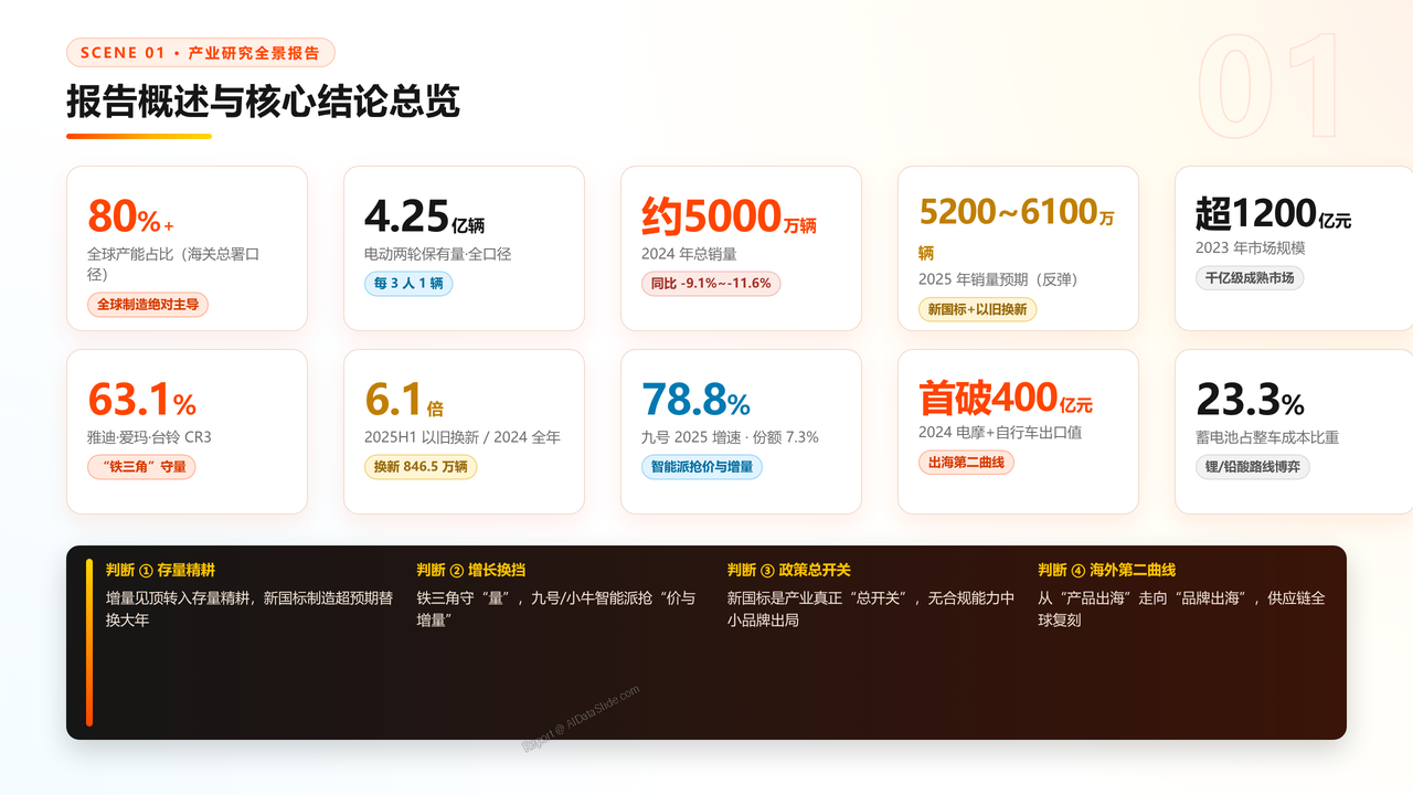 中国二轮电动自行车产业发展研究报告分析-2026年9月 - 报告概述与核心结论总览