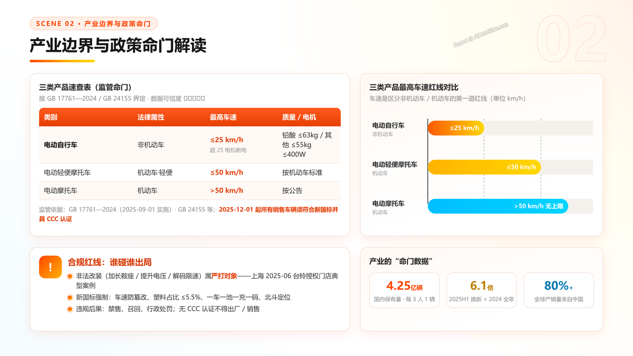 中国二轮电动自行车产业发展研究报告分析-2026年9月 - 产业边界与政策命门解读