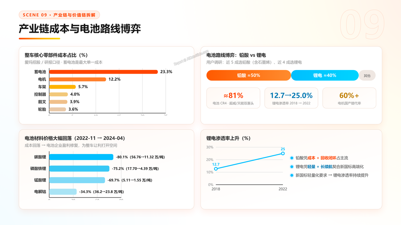 中国二轮电动自行车产业发展研究报告分析-2026年9月 - 产业链成本与电池路线博弈