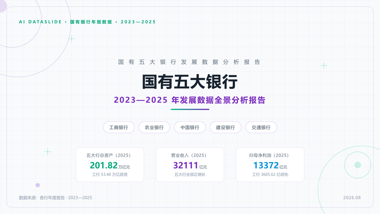 国有五大银行2023年至2025年发展数据分析报告