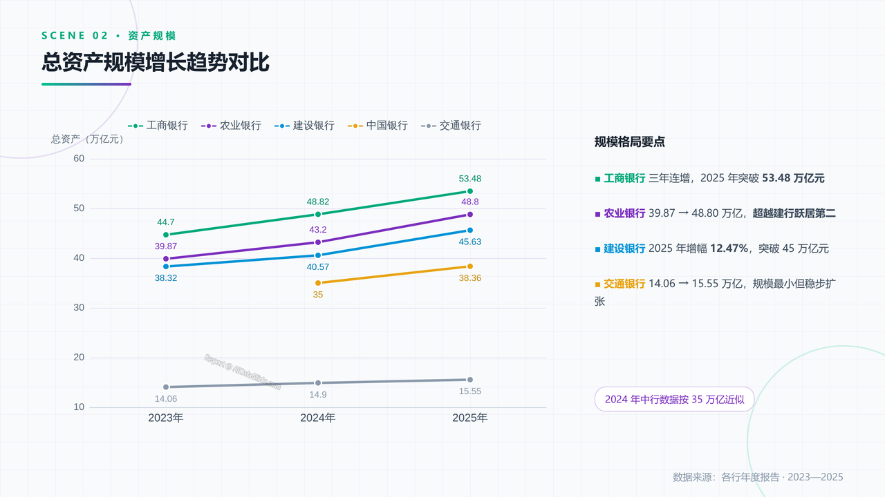 国有五大银行2023年至2025年发展数据分析报告 - slide_02