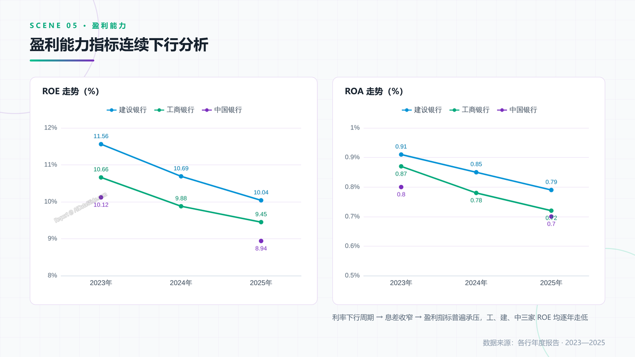 国有五大银行2023年至2025年发展数据分析报告 - slide_05
