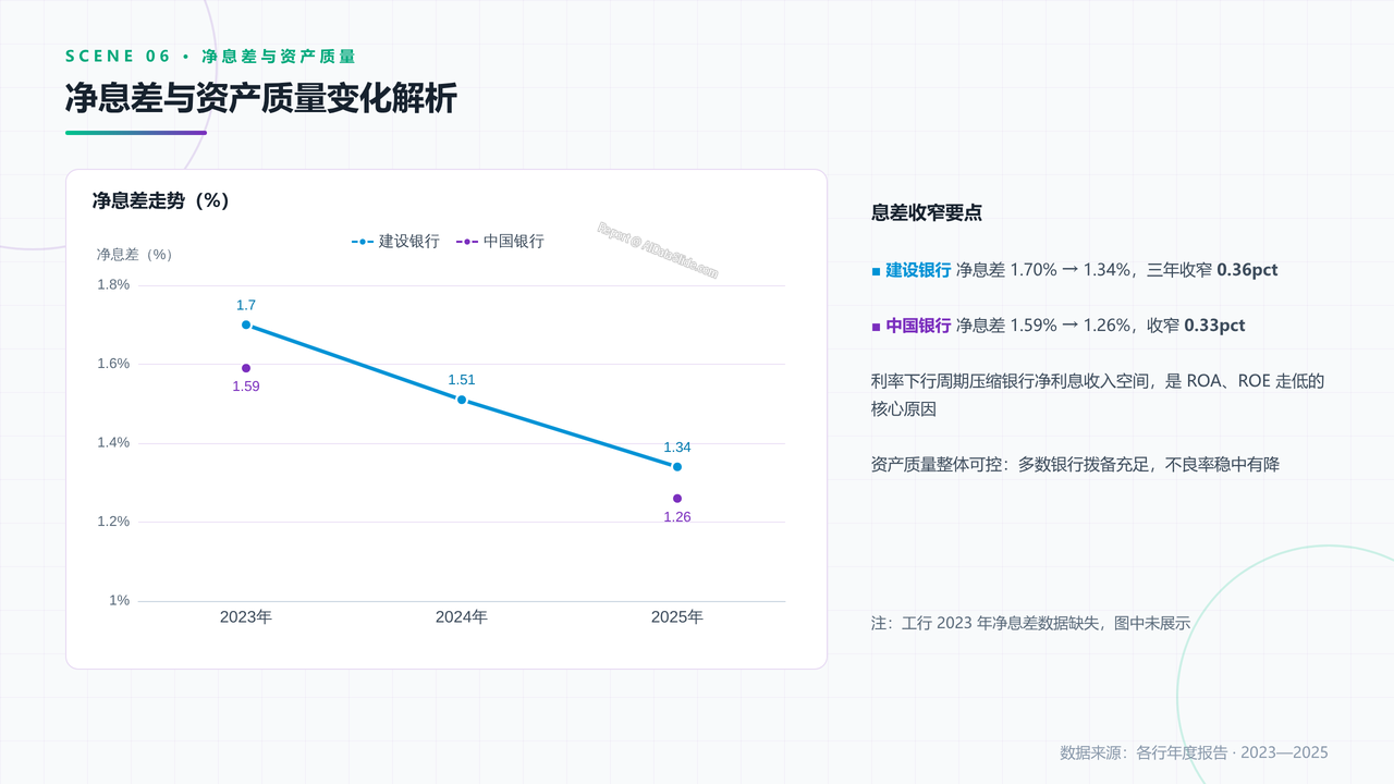 国有五大银行2023年至2025年发展数据分析报告 - slide_06