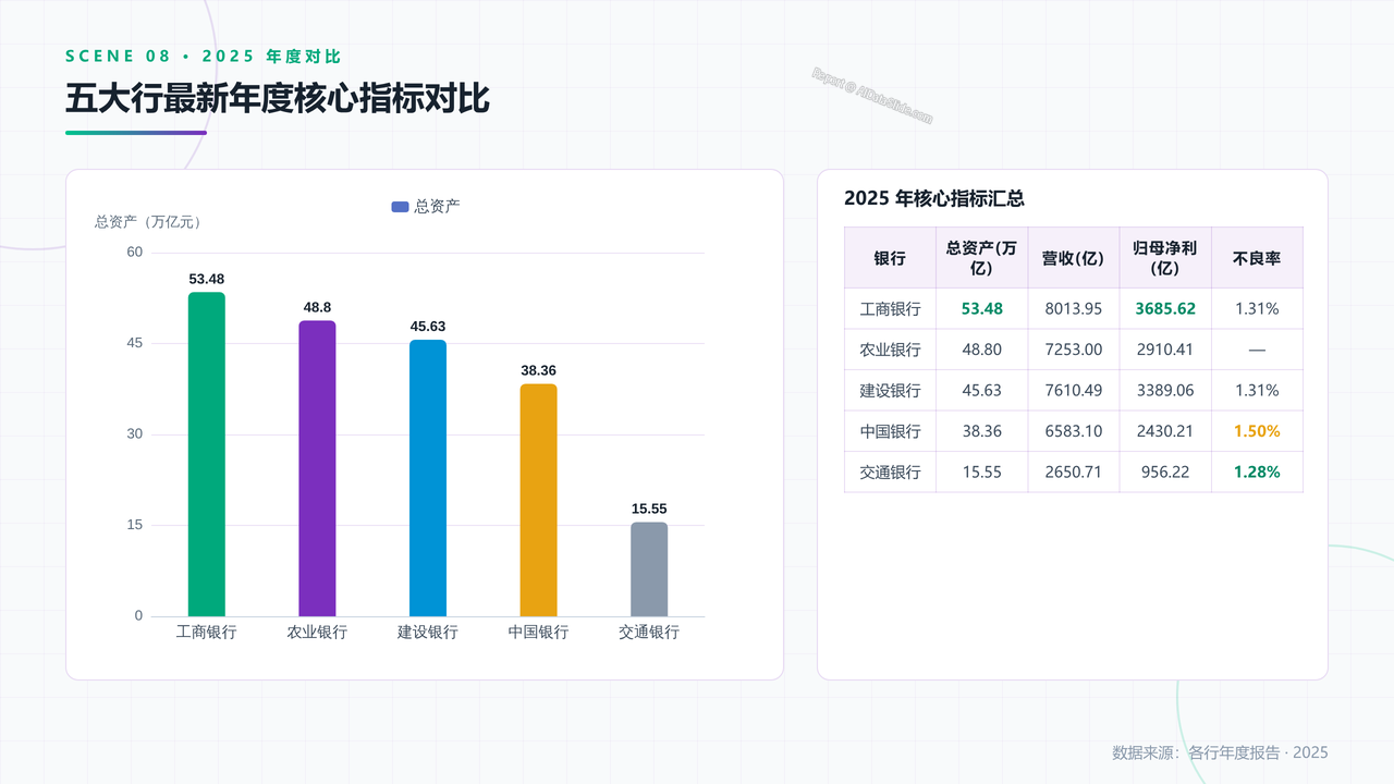 国有五大银行2023年至2025年发展数据分析报告 - slide_08