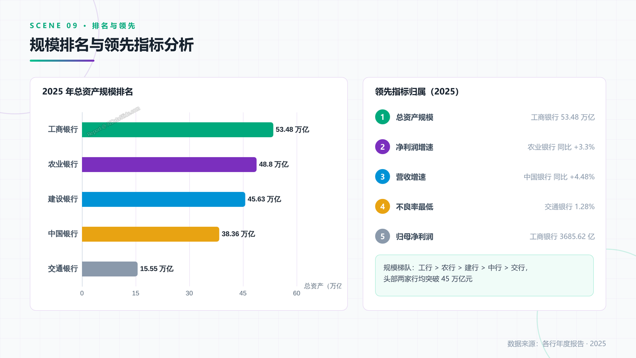 国有五大银行2023年至2025年发展数据分析报告 - slide_09