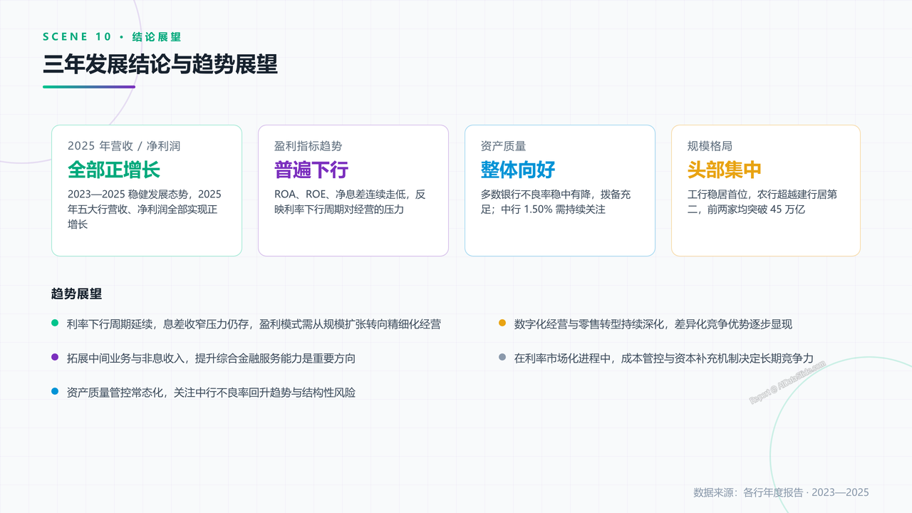 国有五大银行2023年至2025年发展数据分析报告 - slide_10